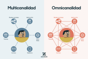 Omnicanalidad | MuySimple.cl