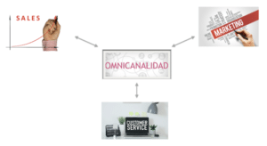 Estrategias omnicanal | MuySimple.cl